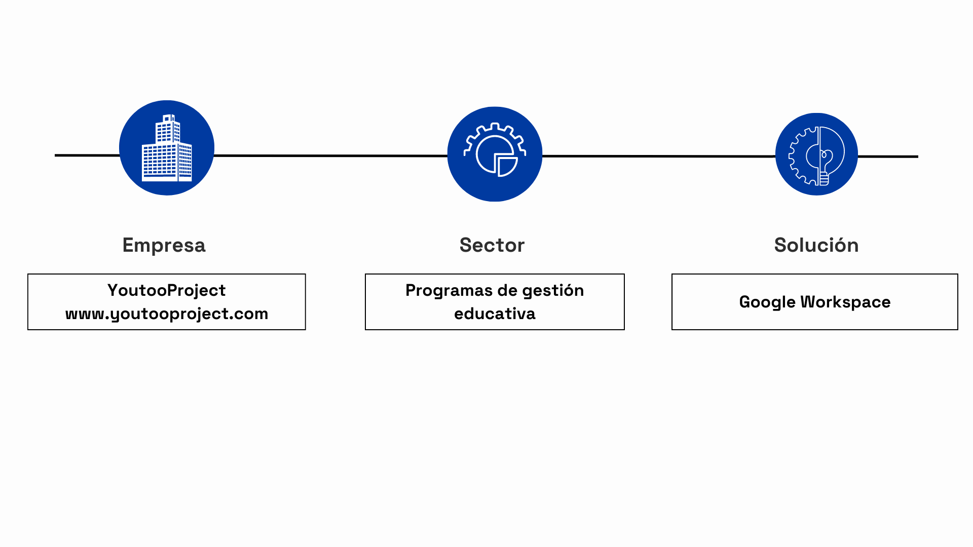 Clasificación de empresa 