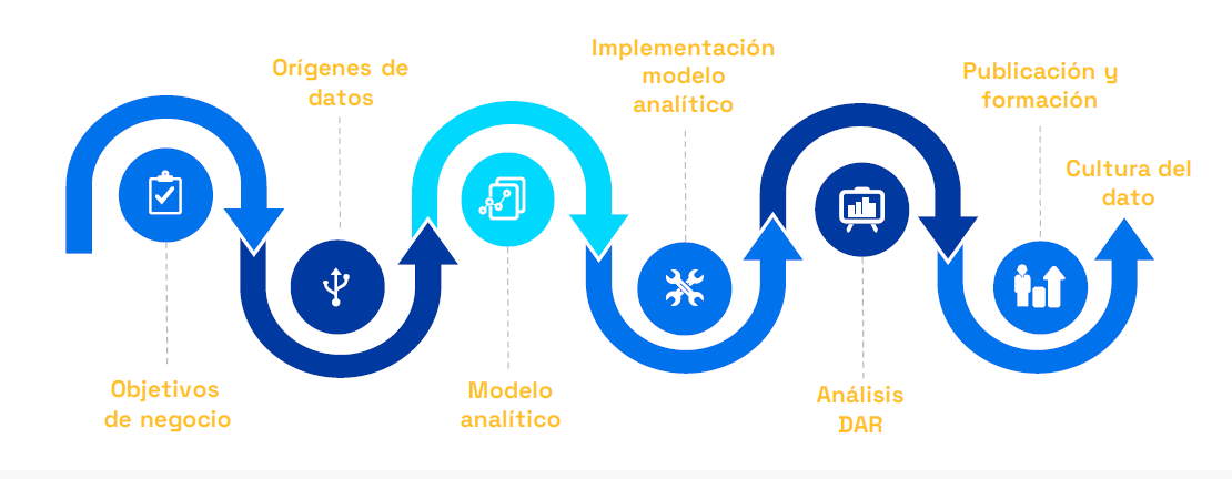 Proceso BI Proceso BI